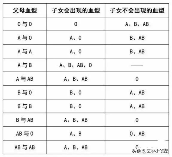 各大血型都有什么特点，什么血型的人性格最好、最温柔呢