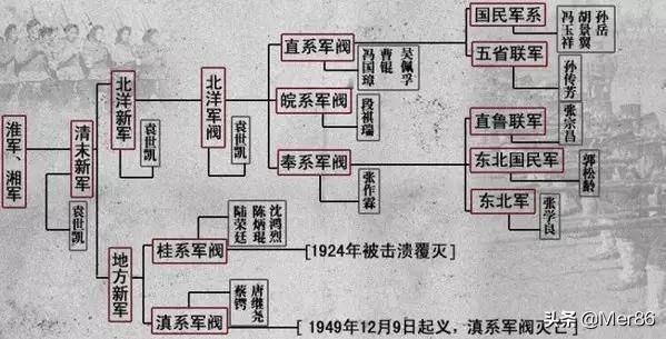 马仲英:民国有哪些军阀，实力如何？