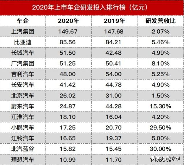 吉利汽车和长安汽车哪个质量可靠一点？插图38