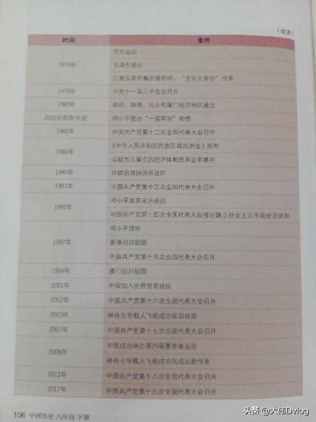 有没有比较详细的初中历史年表？