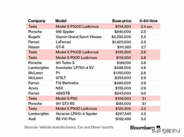 比亚迪和特斯拉到底差距在哪里？插图13