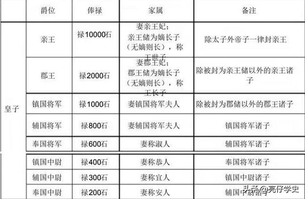 丘八是什么意思啊:明朝封在各地的王爷和当地的官员是什么关系？