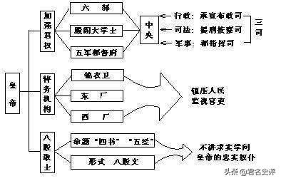 与宋代相比明朝经济呈现不同特征（宋代与明代差多少）