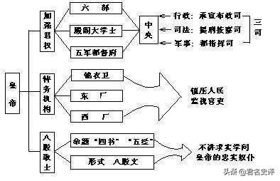 与宋代相比明朝经济呈现不同特征（宋代与明代差多少）