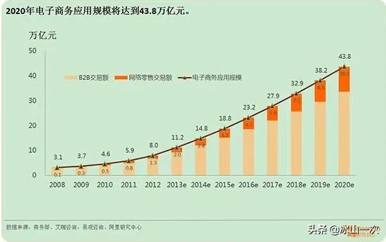 今年做跨境电商的都怎么样了？(相关长尾词)