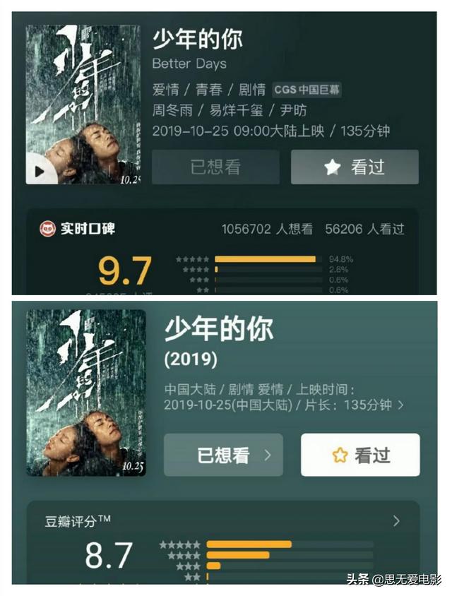 少年的你的结局解析:有没有已经看过《少年的你》这部电影的，怎么样，好不好看？