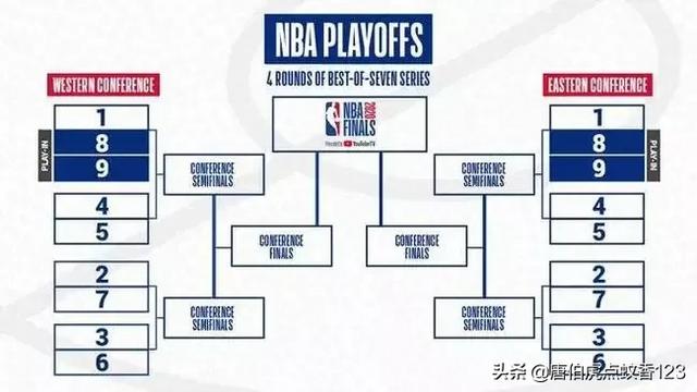 NBA附加赛什么意思（NBA附加赛什么时候提出来的）-第4张图片