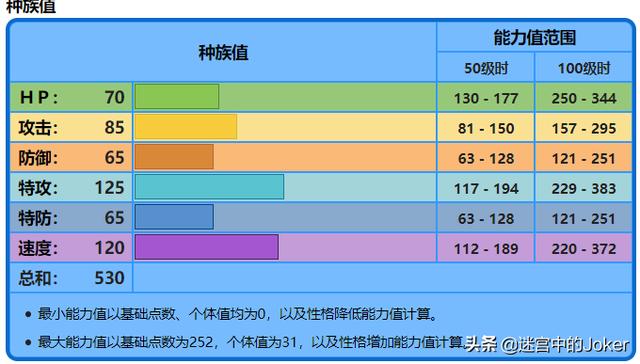 什么叫做幽灵箭毒蛙:口袋妖怪里，有哪些非神兽又特别好用的精灵？