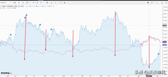 黄金大跌:疫情期间为什么黄金也暴跌？黄金不是用来避险的吗？