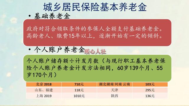 上海居民养老金涨了多少，8省份发布了2021年养老金上涨方案，那农民养老上涨吗涨多少