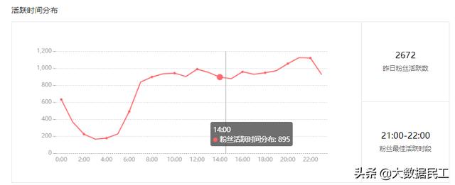 发圈时间技巧:如何经营自己的<a href=https://maguai.com/list/256-0-0.html target=_blank class=infotextkey>朋友圈</a>，让他为自己的成长助益？