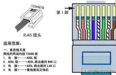 网线盒子里面的线如何排列？