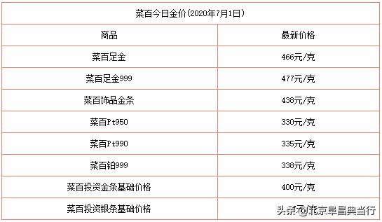 金器回收贵还是当铺贵,请问，黄金去哪里能变现呢？