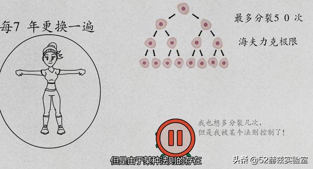 世界上永远不死的4人:一个无限衰老却永远不死的人应该是什么状态