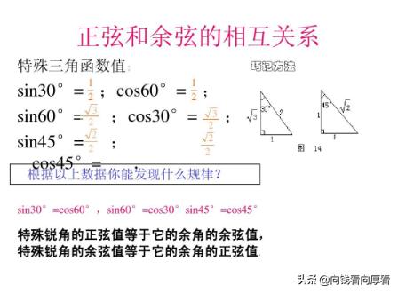 15度三角函数值,15度的三角函数值证明？