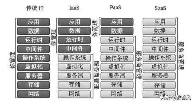 云计算，大数据，人工智能，到底是什么意思？云计算是计算什么东西？大数据是什么数据？-第4张图片-9158手机教程网