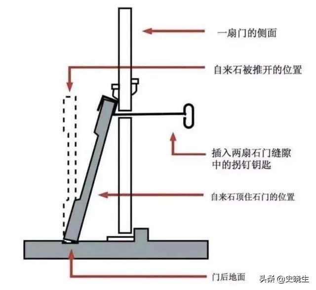 封门山:保定满城汉墓是怎么被发现的