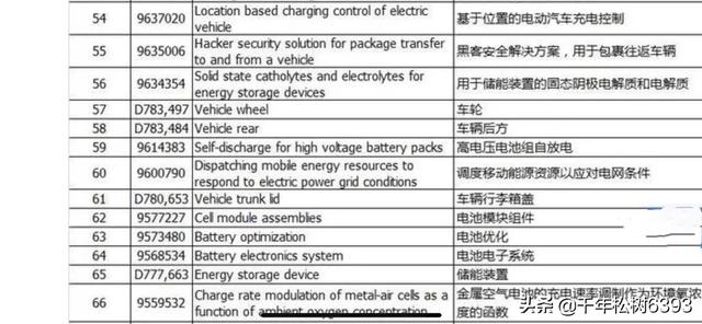 丰田新能源车，丰田为何选择与比亚迪合作新能源汽车