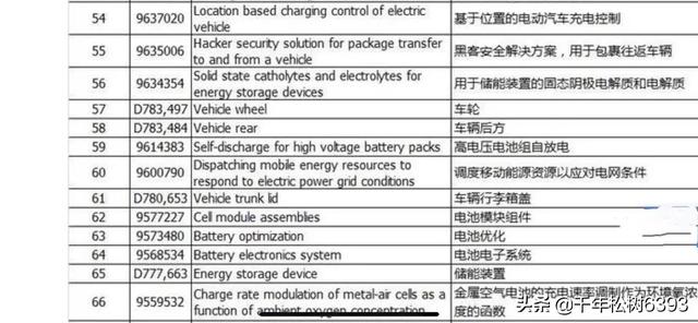 日本丰田新能源汽车，特斯拉、丰田宣布专利开放，为何没有引发新能源汽车市场繁荣