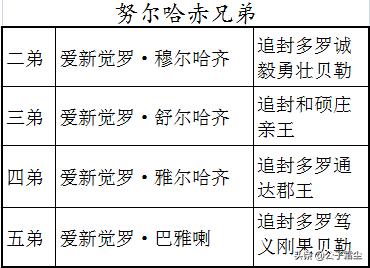 舒尔哈齐:努尔哈赤为何将亲弟弟舒尔哈齐幽禁致死？