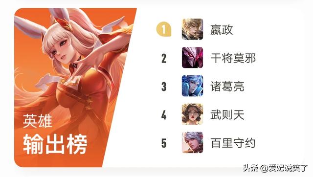 《王者荣耀》官方公布射手最受欢迎热度榜,后羿鲁班是真爱,这两英雄适合用来上分吗？