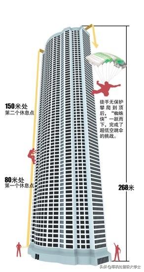 极限跳伞:跳伞高度为什么不能低于500米