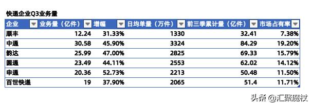 全峰快递怎么样;全峰快递怎么样好不好