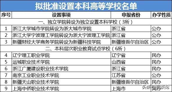 王辉的简介，全国考生1071万，历史新高！是不是意味着今年大学更难考上