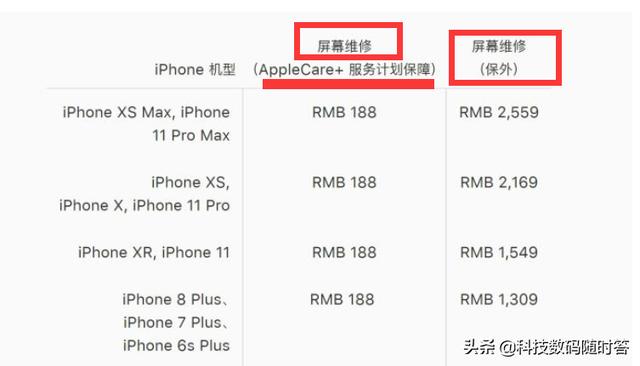 如何看待购买Apple care+后故意损坏手机的行为？