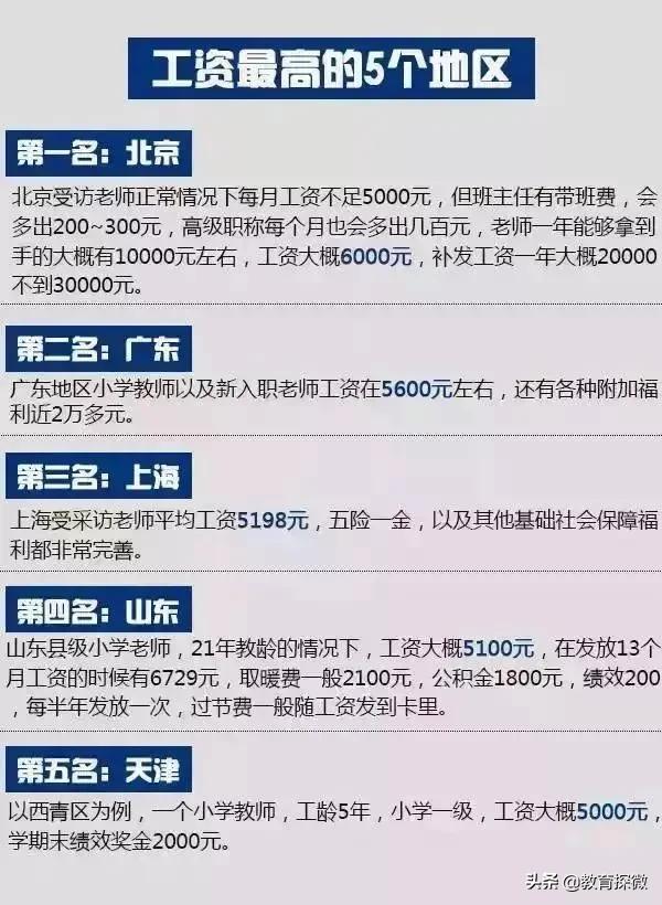 安徽各地教师待遇差异多大，中国哪些省份教师工资比较高