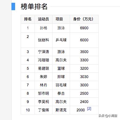 孙泰英个人资料:孙正义既然是一个日本人，怎么名字这么汉化？