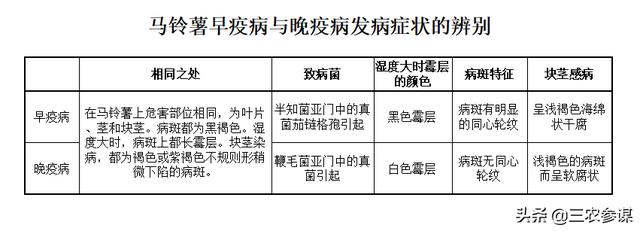 关于疫病防控-关于疫病防控手抄报