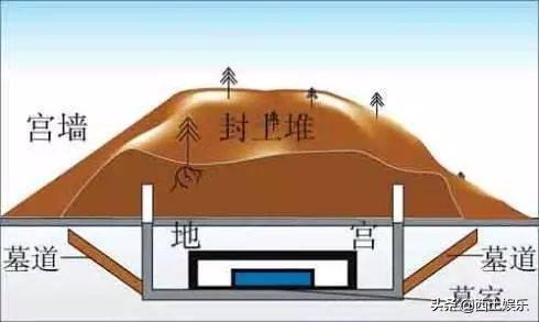 看了《鬼吹灯之龙岭迷窟》有个问题,为什么墓里机关重重但是都有破解的办法？