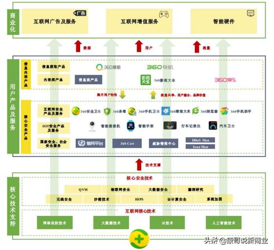 360用户数量(360用户数量2019)