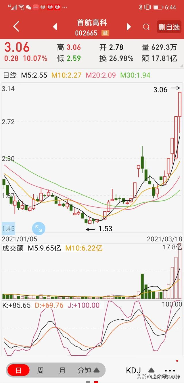 短线炒股什么方法最好？插图8