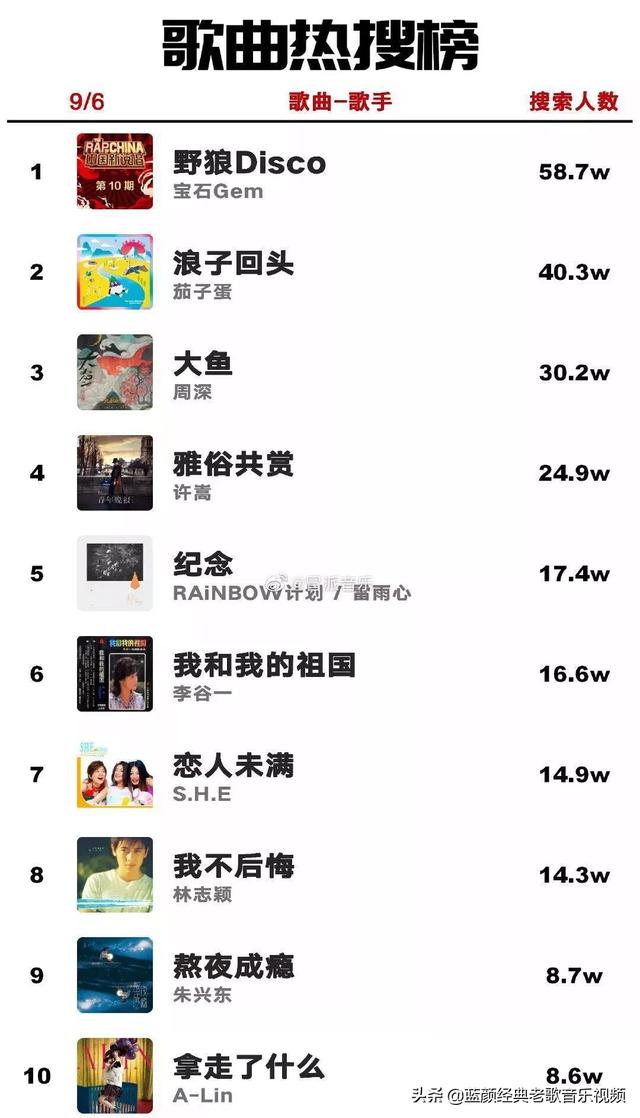 野狼disco歌词:在很久很久的以后，野狼disco会被认作是古典音乐吗？