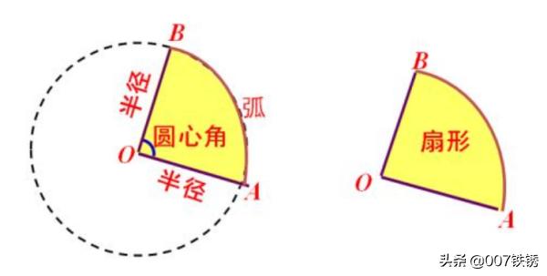 扇形 扇形的面积公式和周长公式 佰旭网