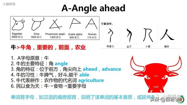 头条问答 怎么拥有自制力学习英语 目标985的回答 0赞