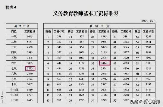 中小学教师评上高级职称,荣誉和涨工资二选一,你最重视哪一个？