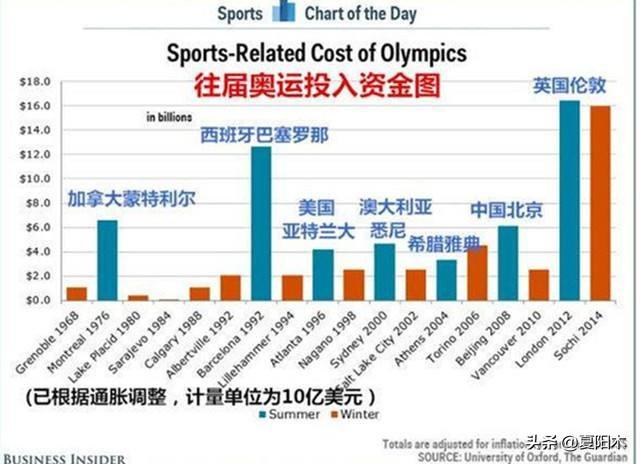 东京奥运会延迟对日本的影响,东京奥运会延迟对日本经济的影响