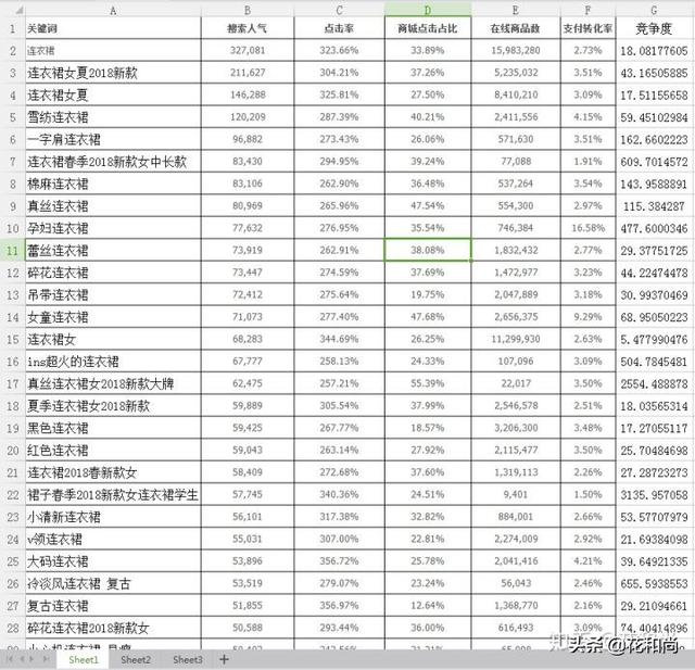 如何增加客流量(如何让店铺增加客流量?)