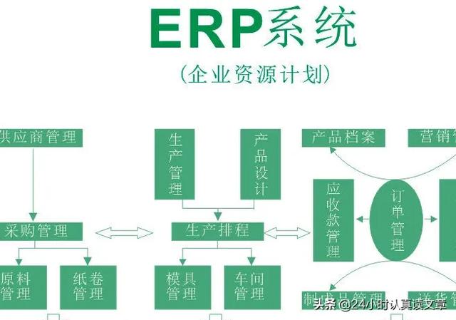 erp选型(erp选型报告ppt)