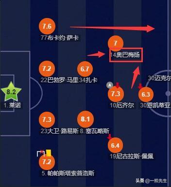 渴望和欧帝亿:西媒：巴萨盯上荷兰天才前锋博阿杜，年仅19岁，此人实力如何？