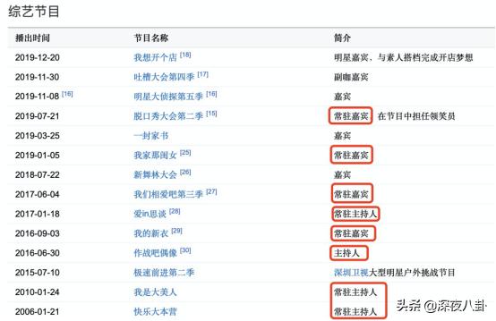 吴昕退出快乐大本营:芒果台已经很捧吴昕了，为何她还是火不起来？