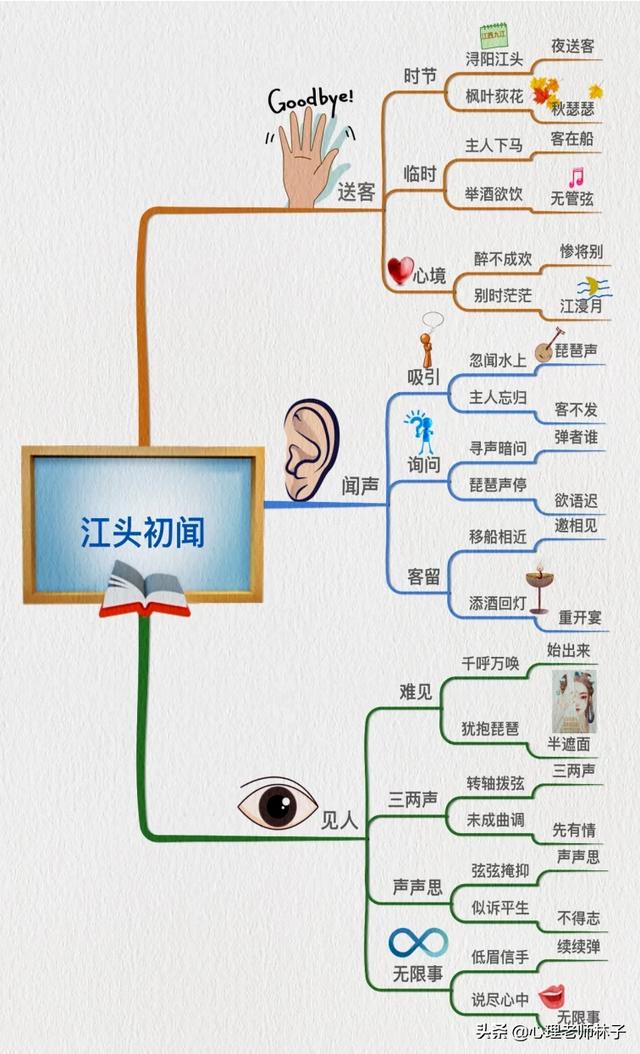 你们是如何背完《琵琶行》的？