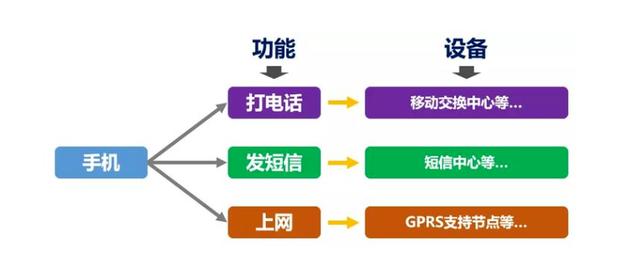 手机信号栏显示HD，是什么意思？插图8