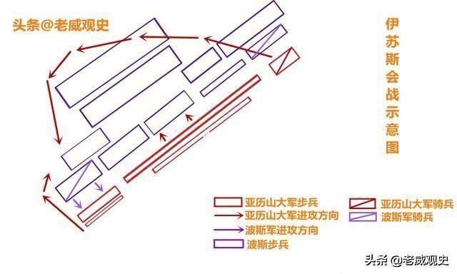 汉拔尼:谁能解释下历史上亚历山大，汉尼拔，大西庇阿的战术体系