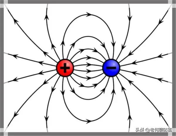 为什么正负电荷会互相吸引