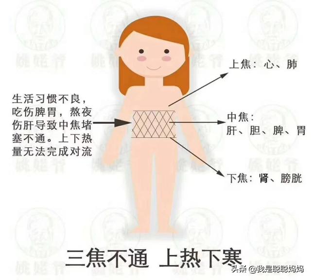 耳垂里面长了个硬包痒:耳朵里面痒，外边上火起小硬包，可用什么药或可打什么针吗？