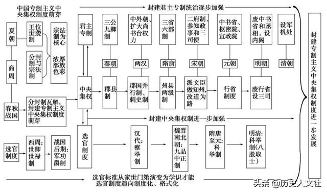 背历史怎样能背的又熟又快还不容易忘？